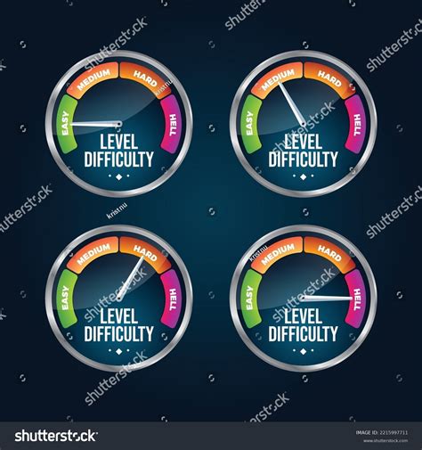 Image result for Difficulty Level of Coding