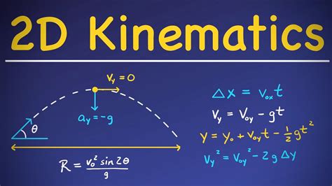 Two-Dimensional Motion Examples に対する画像結果