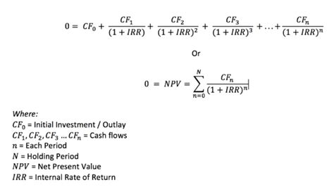 Dollar-Weighted Return Excel Spreadsheet に対する画像結果