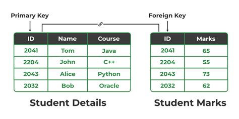 Image result for Primary Keys vs Foreign Keys in Power Bi
