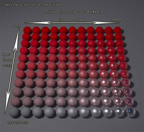 Image result for Diffuse Reflection vs Scattering