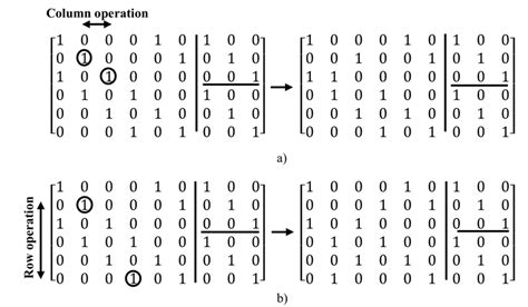 Image result for Matrix Row and Column Operations