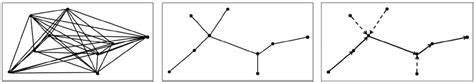 Image result for Dag Graph JavaScript
