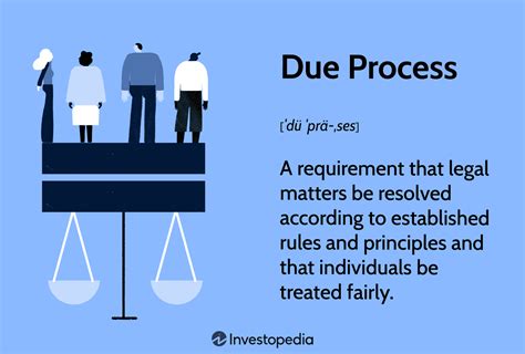 Image result for Example of Due Process