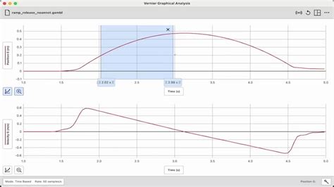 Toradh íomhá ar Vernier Graphical Analysis Add Data Set