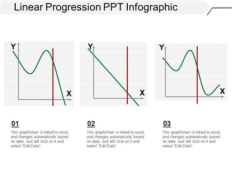 Image result for Math Linear Progress Chart