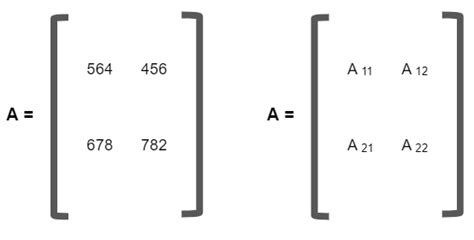Afbeeldingsresultaten voor Matrix Vector E