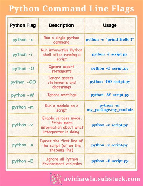 Image result for Python Flag Statemen