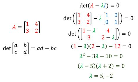 Image result for Orthogonal Matrix Eigenvalues