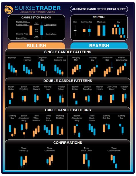 Image result for Japanese Candlestick Patterns