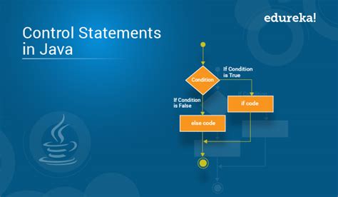 Image result for Explain Control Structure in Java