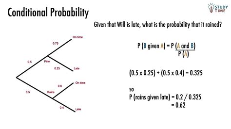 Afbeeldingsresultaten voor Conditional Probability Alevl