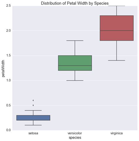 Altair Python Bar with Line に対する画像結果