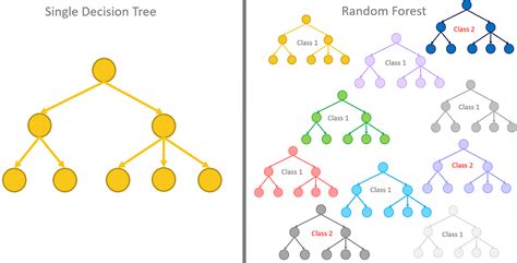 Image result for Single Two-Way Decision On Python