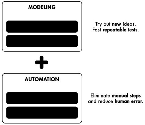 Image result for Matlab/Simulink Model Based Design
