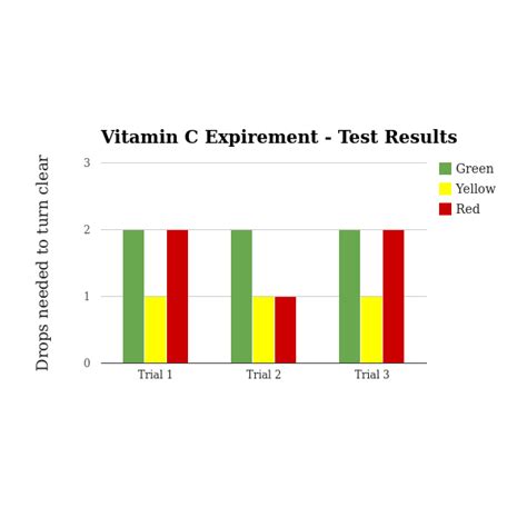 Science Fair Bar Graphs ପାଇଁ ପ୍ରତିଛବି ଫଳାଫଳ