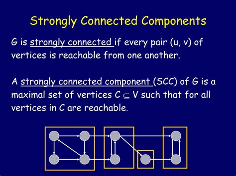 Image result for Strongly Connected Components of a Graph