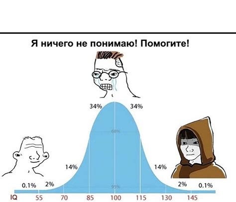 Image result for Every Distribution Is Normal Meme