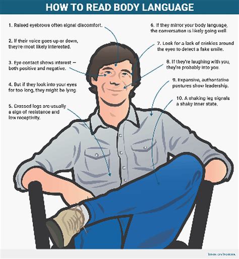 Afbeeldingsresultaten voor Examples of Different Body Language