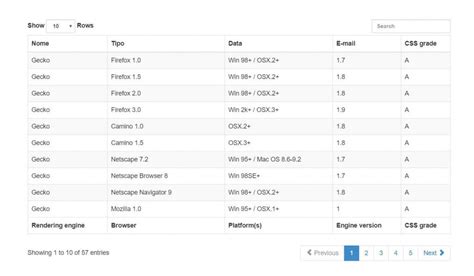Afbeeldingsresultaten voor Table Bootstrap Example