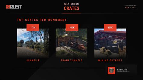 Image result for Rust Popularity Chart