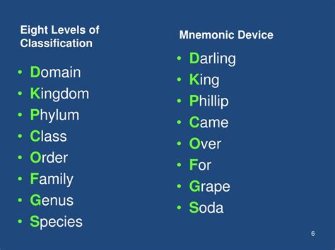 Image result for Classification Acronym