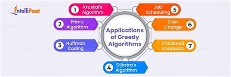 Image result for Greedy Algorithm in Pyhton