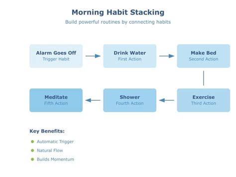 Write an Algorithm of Your Morning Routine に対する画像結果