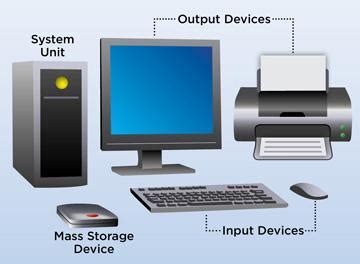 Image result for Computer System with Label