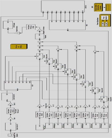 Image result for MATLAB Simulation Diagram