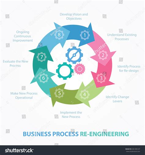 Image result for Vector Business Process Re-engineering