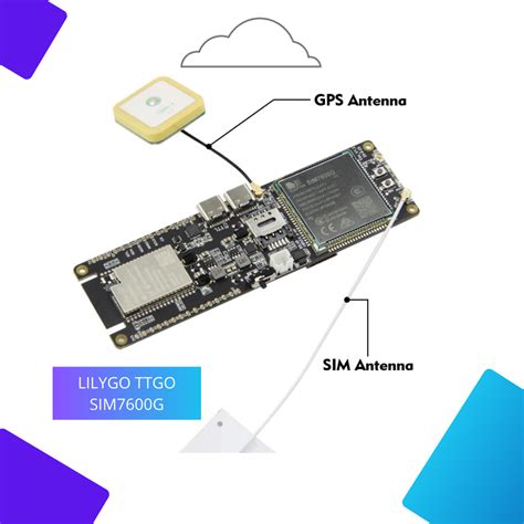 Image result for Sim7600 Sim Slot