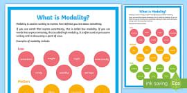 Image result for Modality Levels