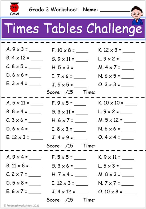 Image result for 3rd Grade Math Worksheets Multiplication 1-10