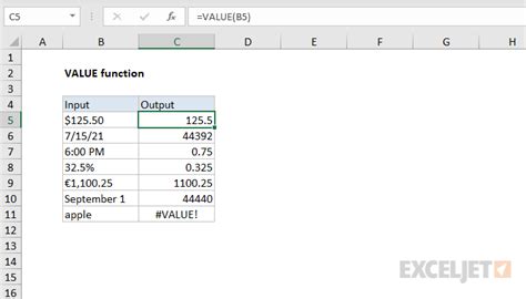 Image result for Excel Text to Value Function