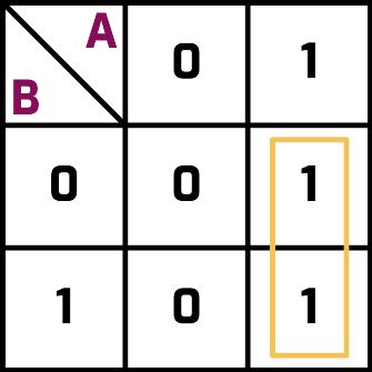 Toradh íomhá ar Karnaugh Map a Level Computer Science