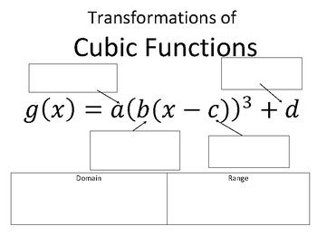 Afbeeldingsresultaten voor Cubic Function Activity Sheet