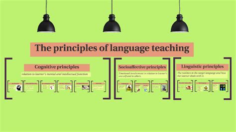 Image result for Principles of English Language Learning