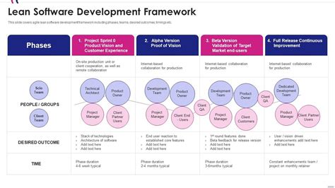 Afbeeldingsresultaten voor Lean Process Software Development