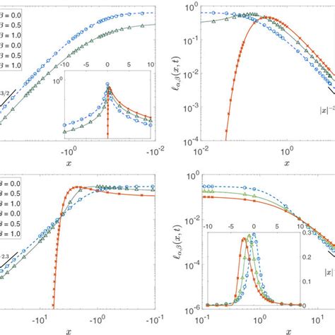 Power Law Probability Density Function に対する画像結果