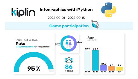 Plotly Python Mind Map に対する画像結果