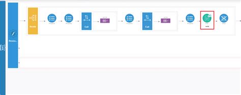Image result for Linear Programming Art Integration