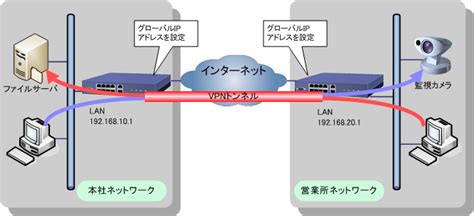 VPN IP Address に対する画像結果