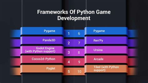 Image result for Python Game Development Language