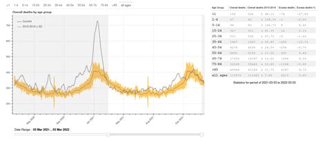 Afbeeldingsresultaten voor Python Bokeh Timeline