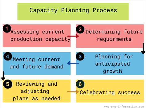 Image result for Capacity Management