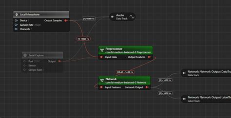 Image result for User Graph
