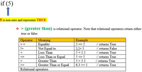 If Else Simple Programs に対する画像結果