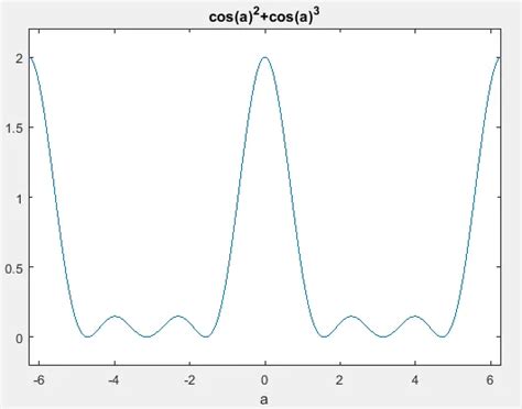 Image result for MATLAB Equation Visulizer