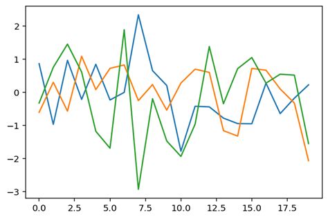 Image result for How to Make a Plot in Python